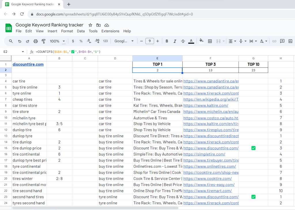 Create a Google Keyword Ranking Tracker using Google Sheets