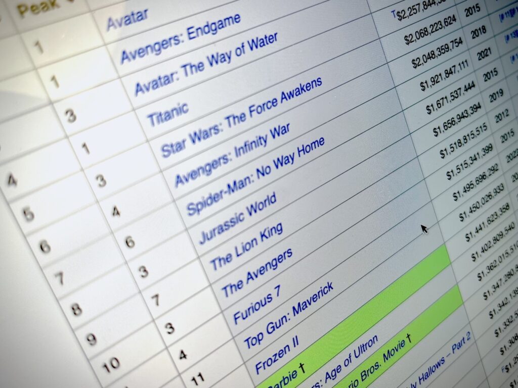 ImportFromGoogle function with keywords title and link